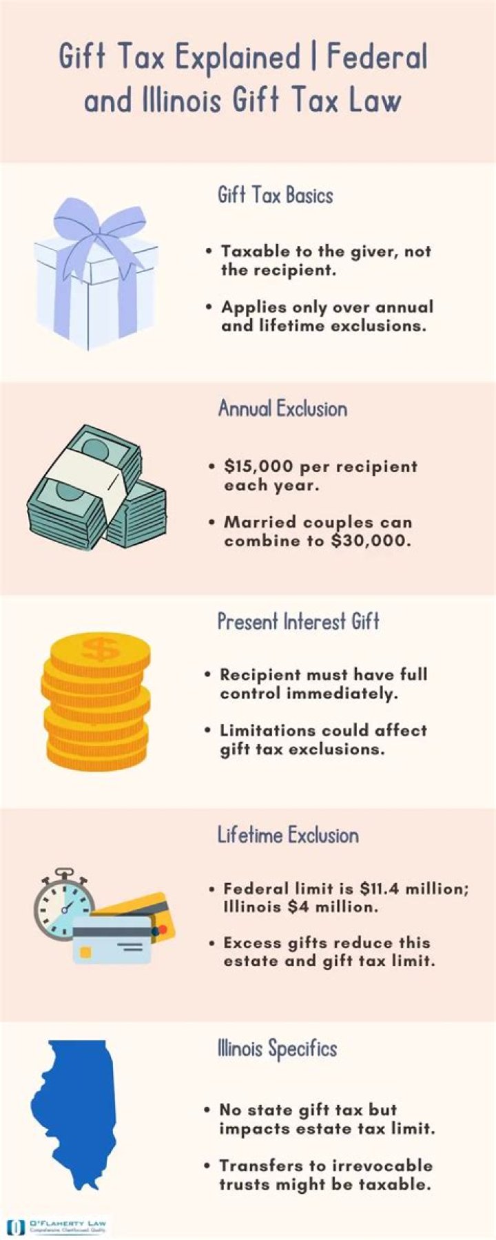 Is gift tax federal or local?