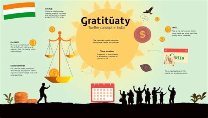 Is gratuity received in India taxable in US?