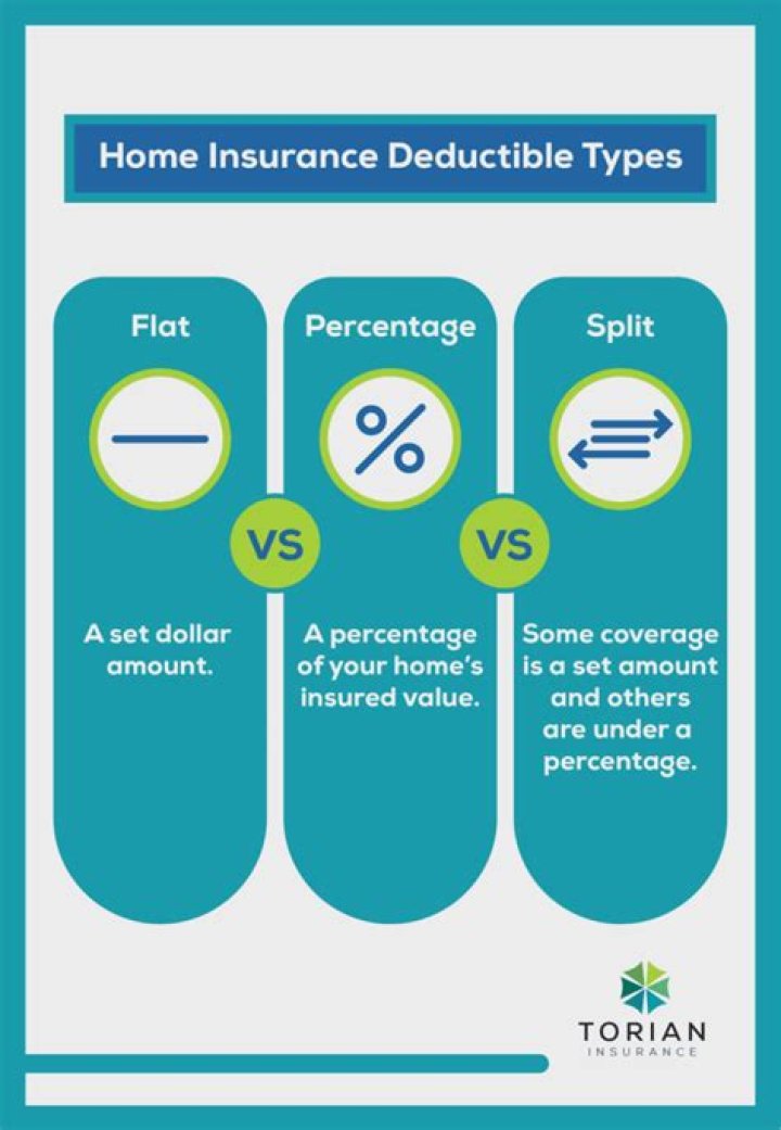 Is home insurance deductible on a rental property?