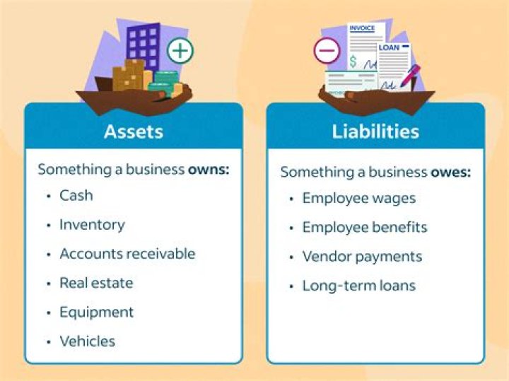 Is income received in advance an asset or liability?