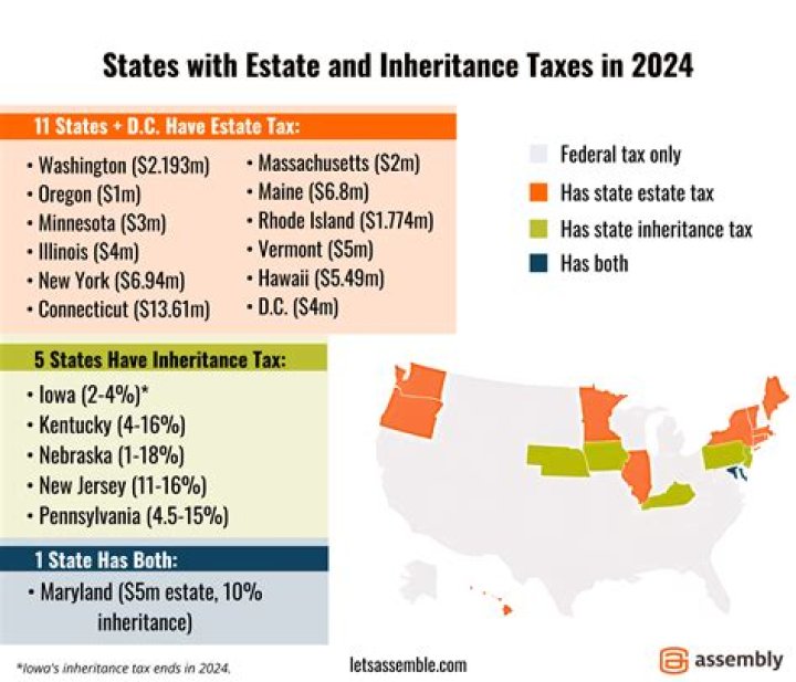 Is inheritance money taxable in Georgia?