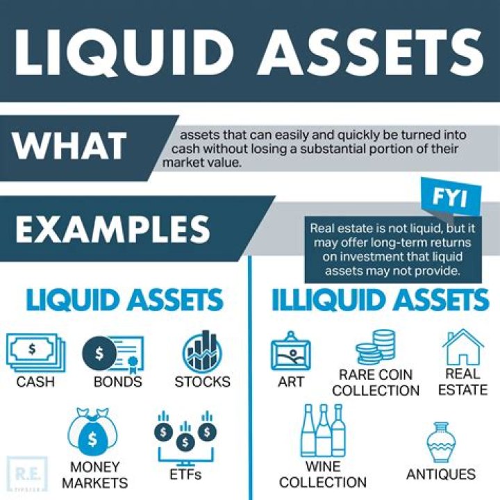 Is interest a liquid asset?