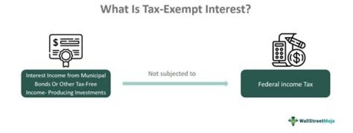 Is interest exempt income?