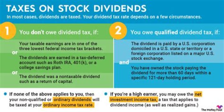 Is interest on dividends taxable?
