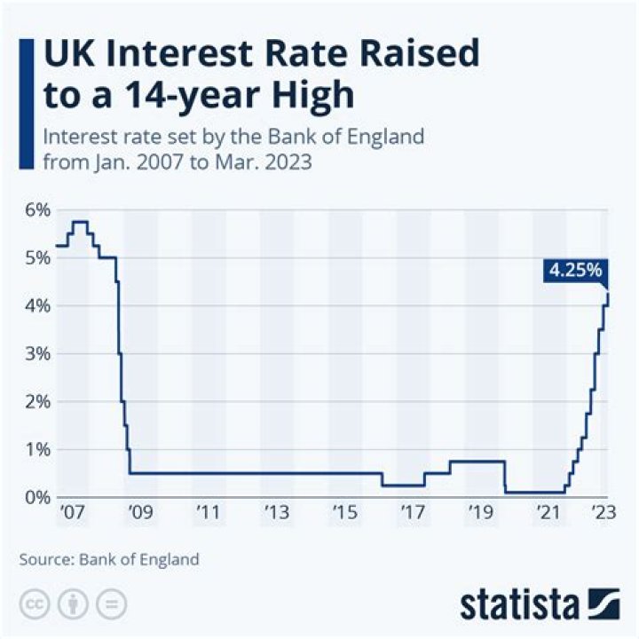 Is interest on UK bank accounts taxed?