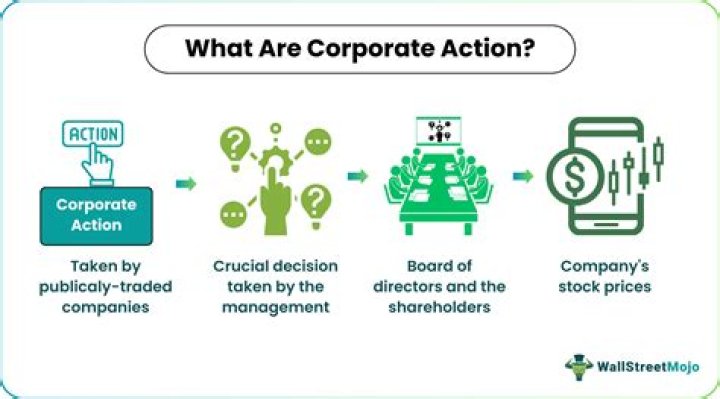 Is IPO a corporate action?