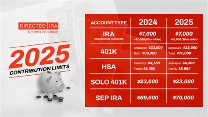 Is IRA subject to tax?