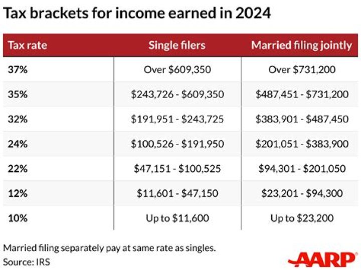 Is IRA taxable in California?