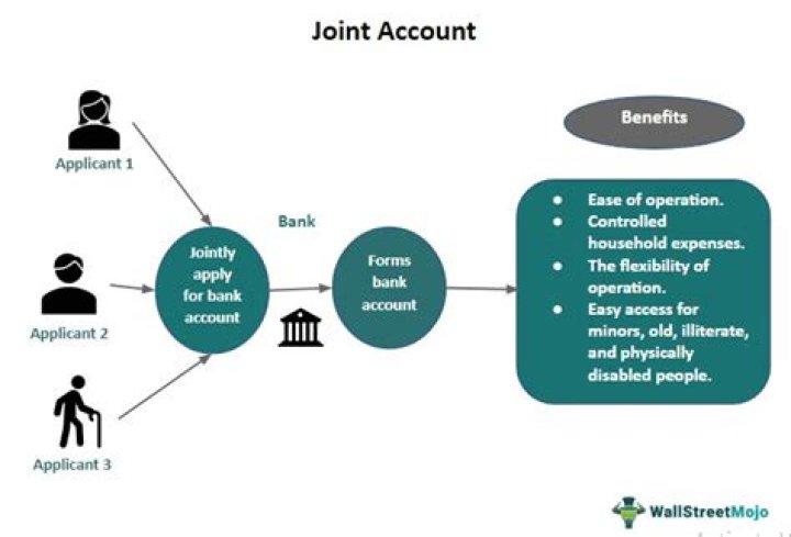 Is it better to have a joint investment account?