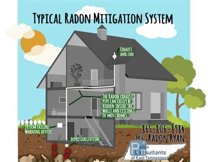 Is it expensive to mitigate radon?