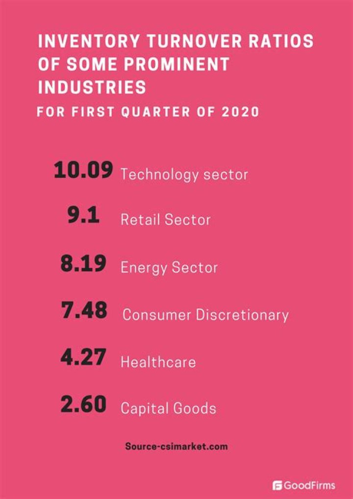 Is it good to have a high inventory turnover ratio?
