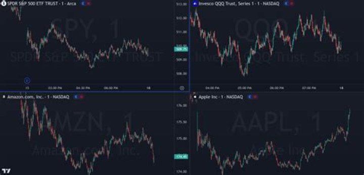Is it good to trade stocks daily?