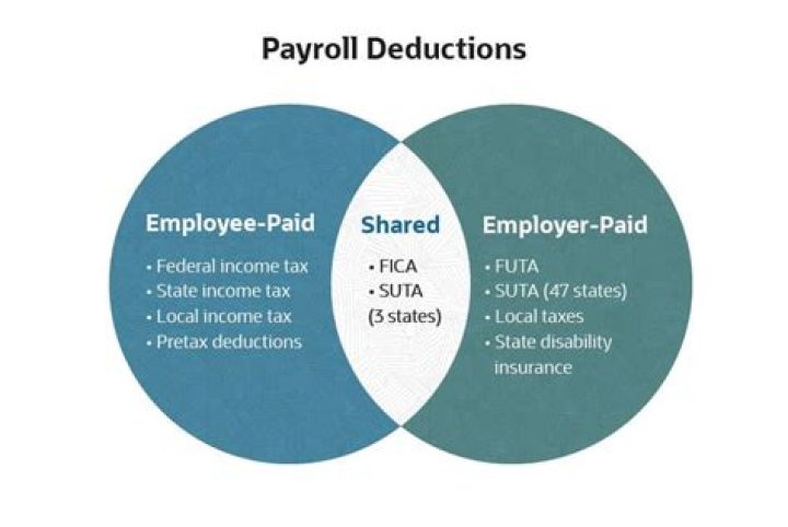 Is it legal for an employer to pay?