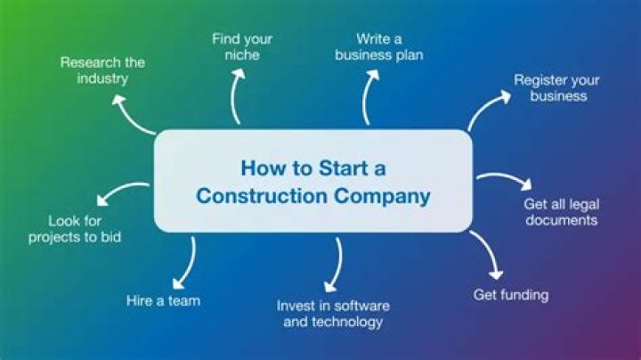 Is it possible to start a construction company?