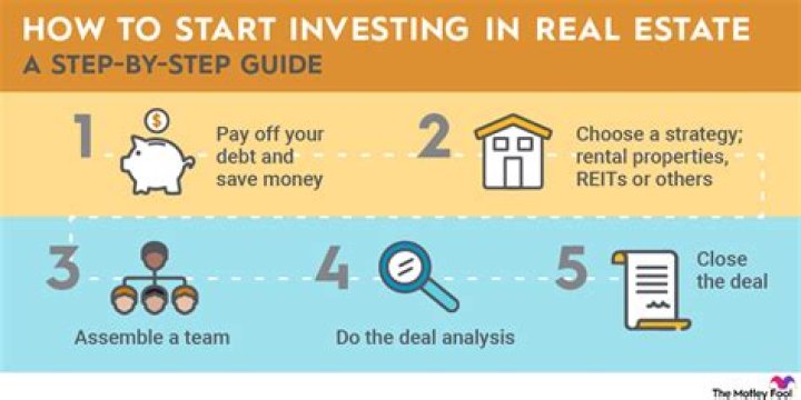 Is it smart to invest in Florida real estate?