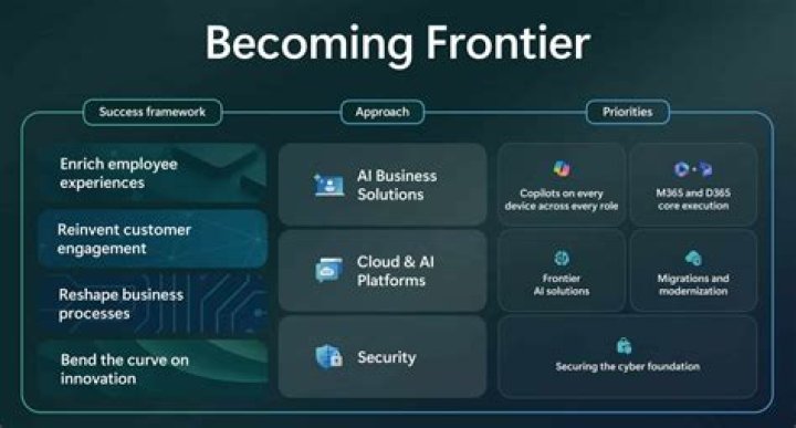 Is it worth becoming a business on eBay?