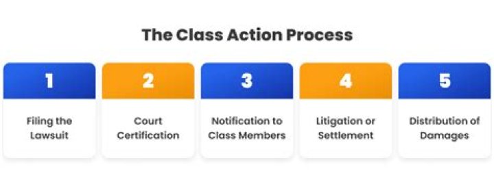 Is it worth filing a class-action lawsuit?