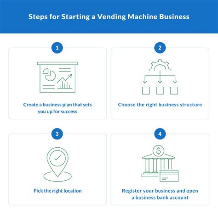 Is it worth starting a vending machine business?