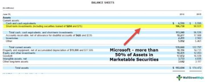 Is marketable security a debit or credit?