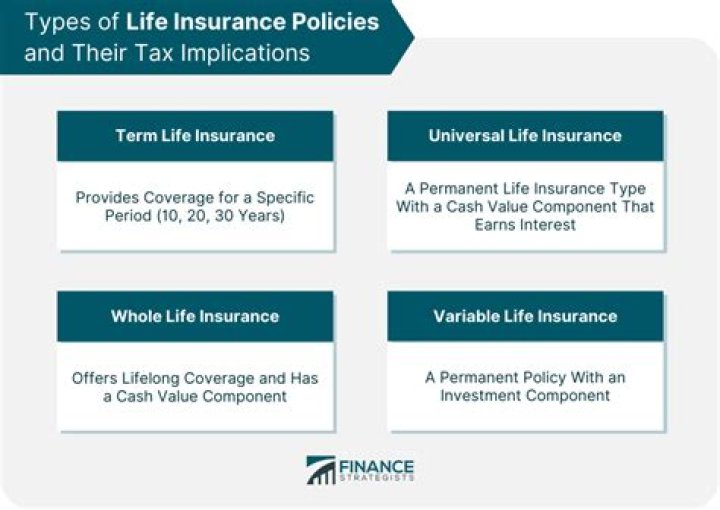 Is money from a Cancelled life insurance policy taxable?