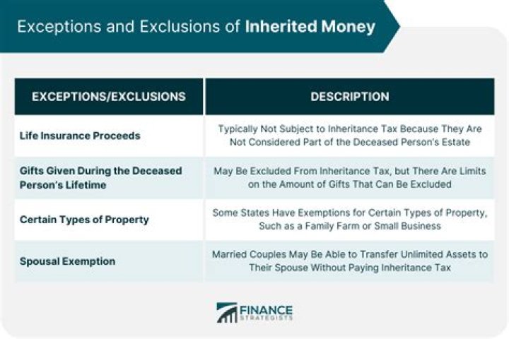 Is money inherited from a relative taxable?