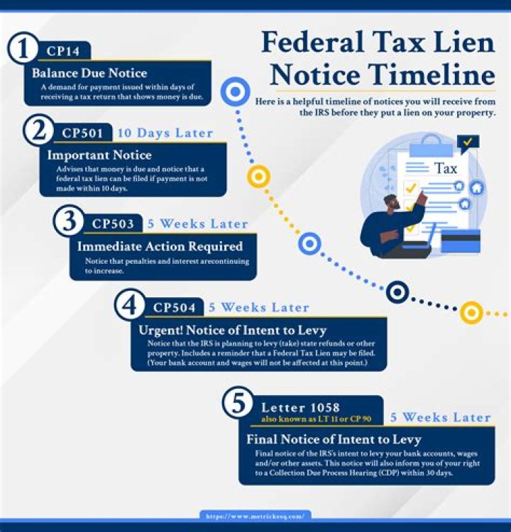 Is PA a tax lien state?