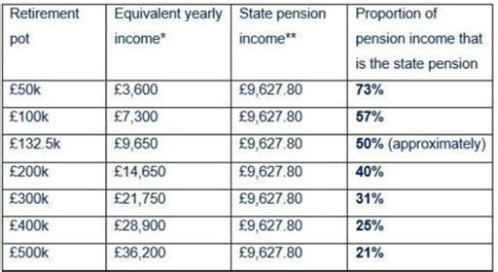 Is pension income the same as retirement income?
