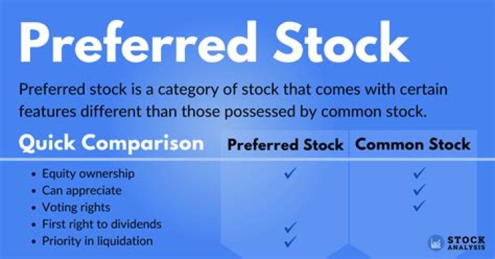 Is preferred stock long term?