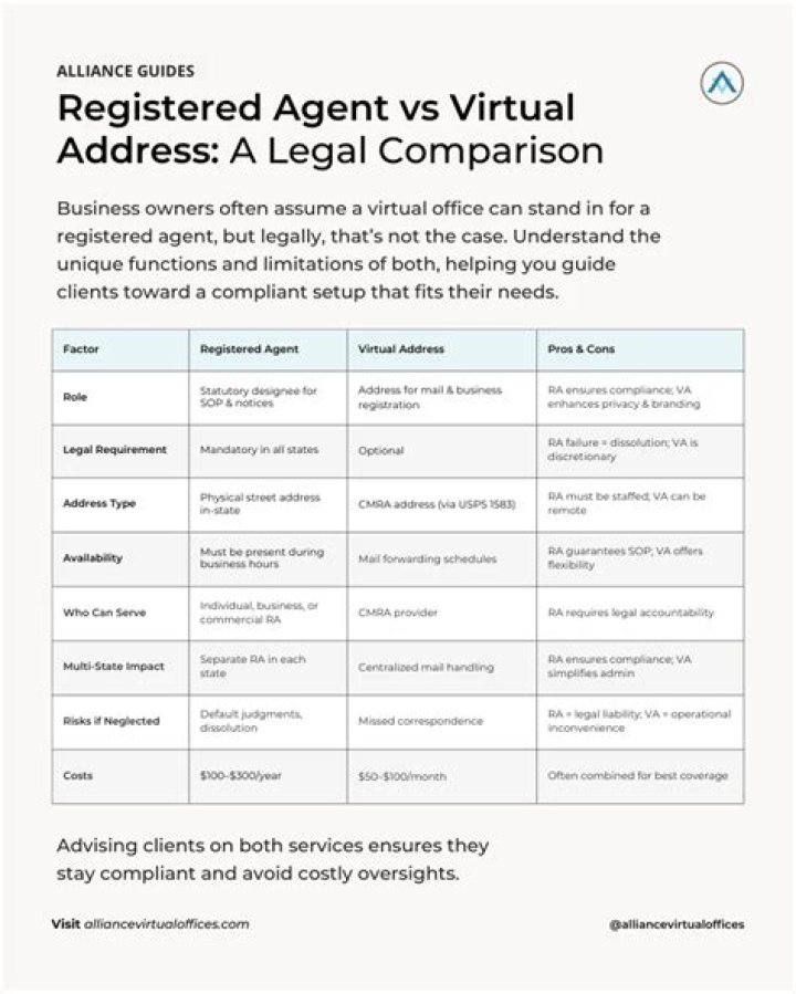 Is registered office same as registered agent?