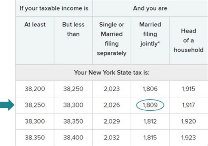 Is rental income from inherited property taxable?
