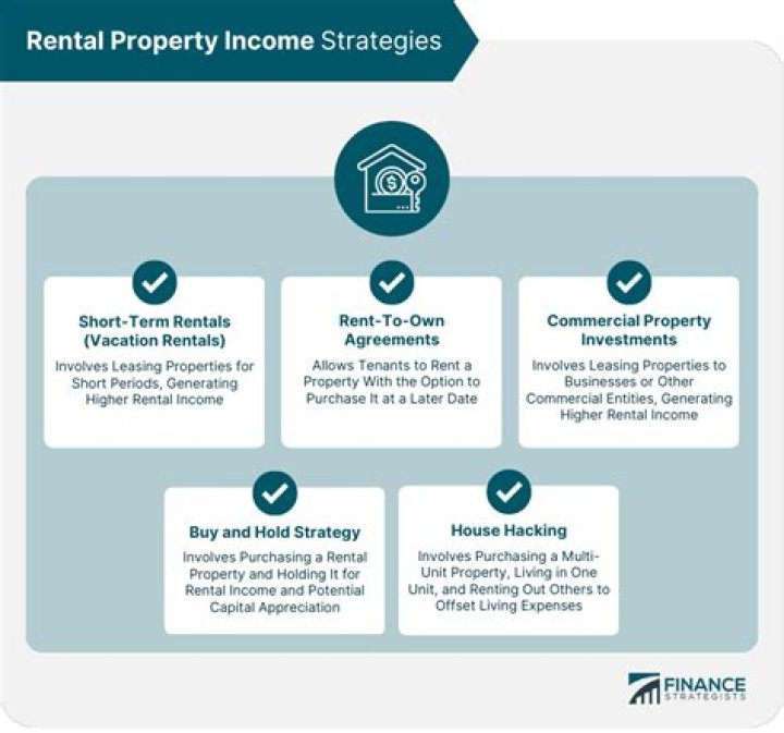 Is rental property income passive?
