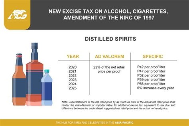 Is rubbing alcohol subject to excise tax?