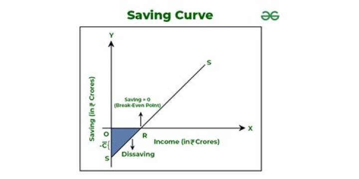 Is savings a source of income?