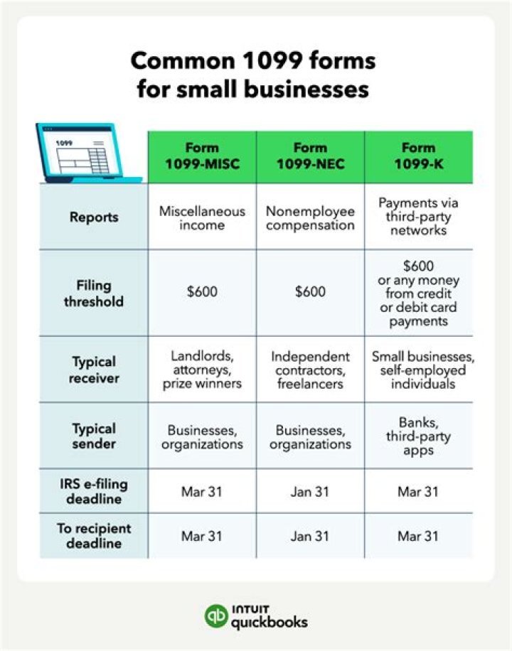 Is sending 1099 emails illegal?