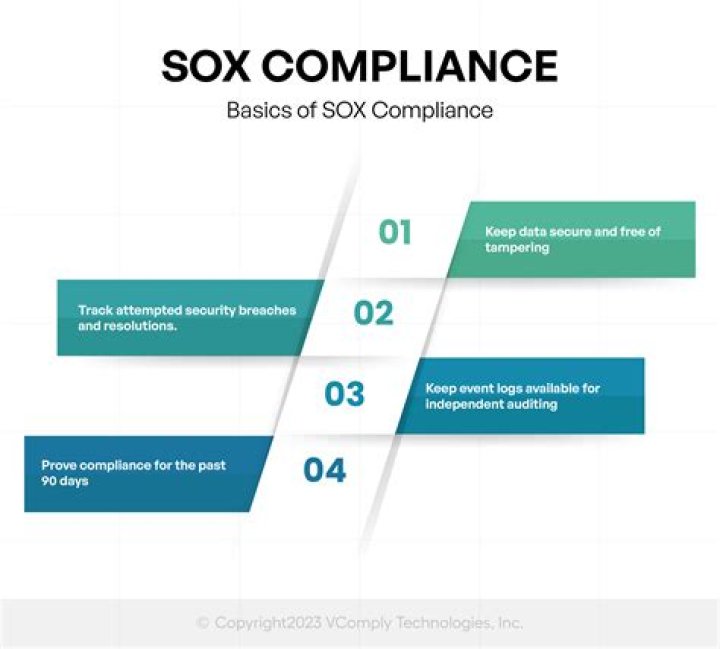 Is SOX compliance only for public companies?