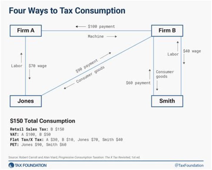 Is taxpayers under the same circumstance should be taxed differently?