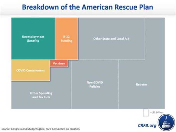 Is the American rescue plan retroactive?