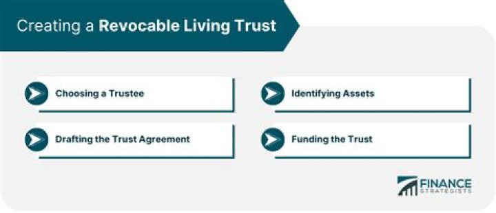 Is the sale of a home in a revocable trust taxable?