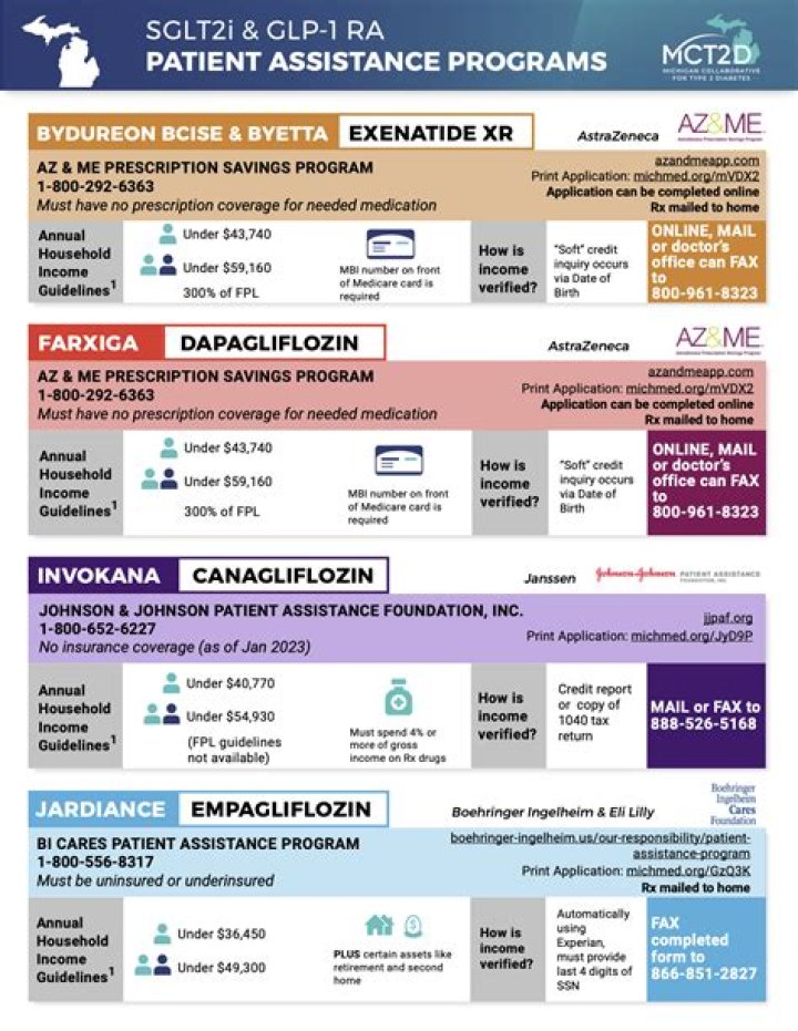 Is there a federal pharmaceutical assistance program?