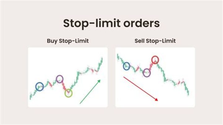 Is there a limit on passive losses?