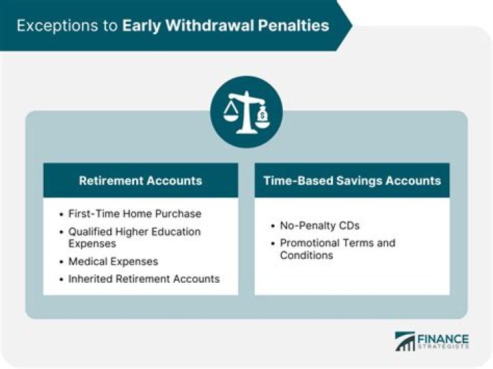 Is there a penalty for early withdrawal from an IRA in 2020?