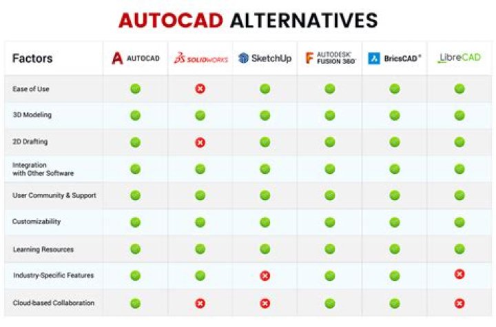 Is there an alternative to an LLC?