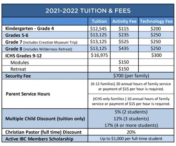 Is tuition and fees deduction available for 2020?