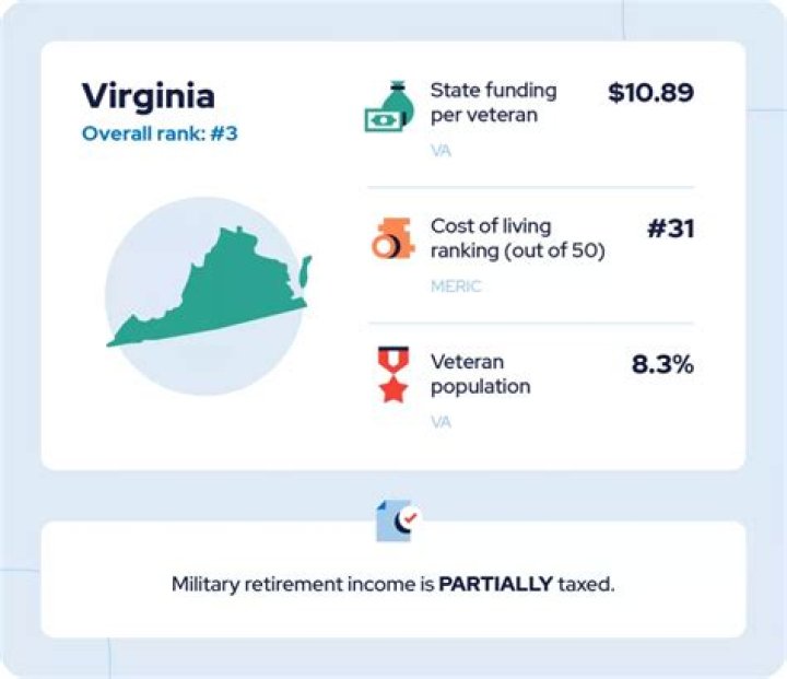 Is Virginia a good state for military retirees?