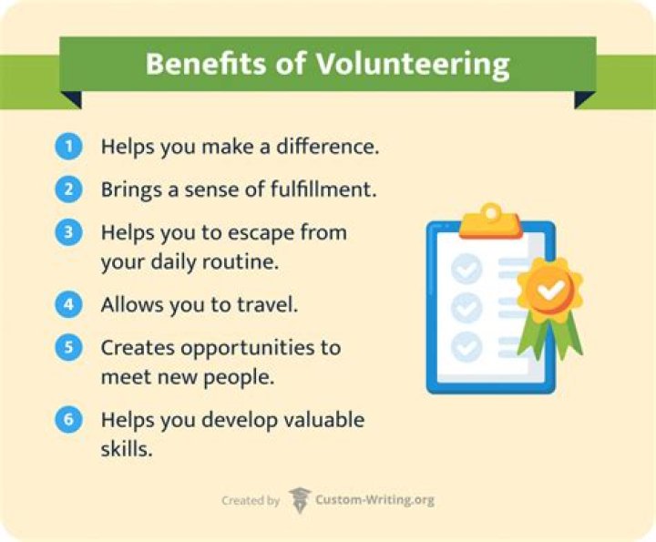 Is Volunteering paid or unpaid?