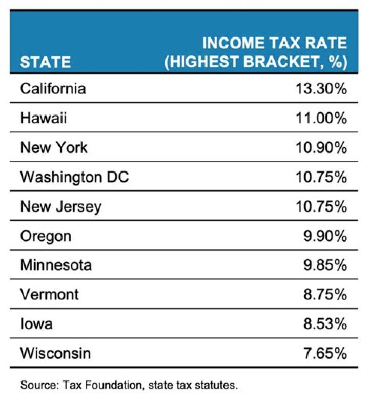 Is Washington state considering a state income tax?