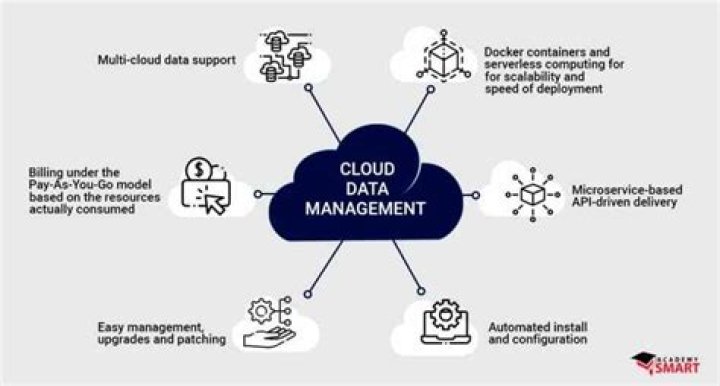 Management of Cloud Databases and the Choices Available