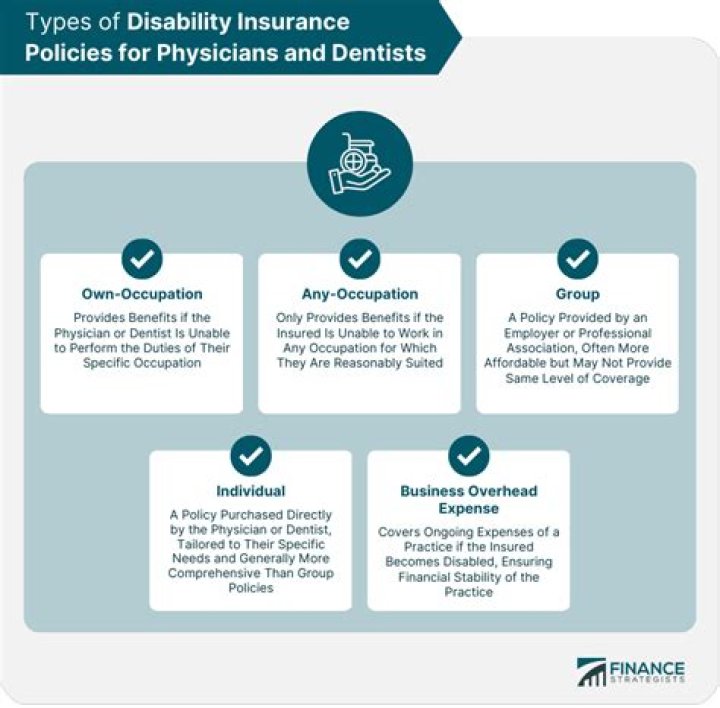 Should dentists get disability insurance?