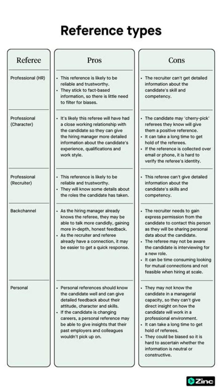 Should I reach out to my ex for advice?