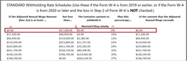 Should I withhold taxes on Roth IRA?